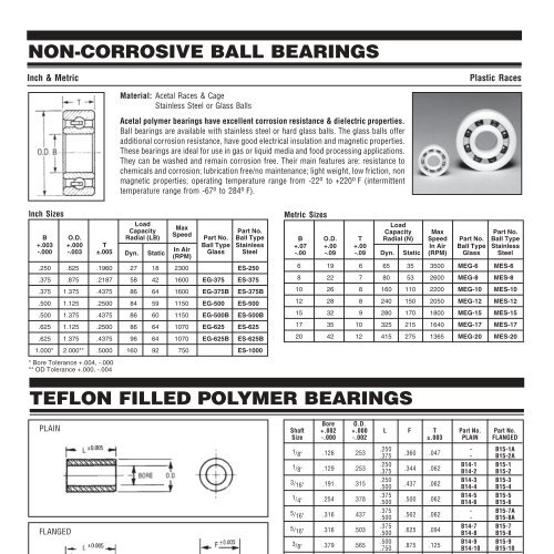 precision ball bearings - Pic-designcatalog.com
