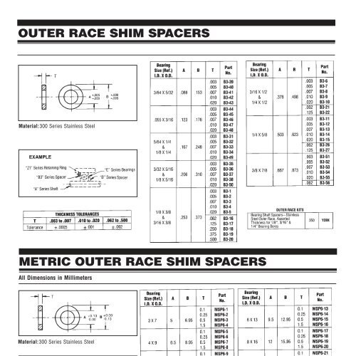 precision ball bearings - Pic-designcatalog.com