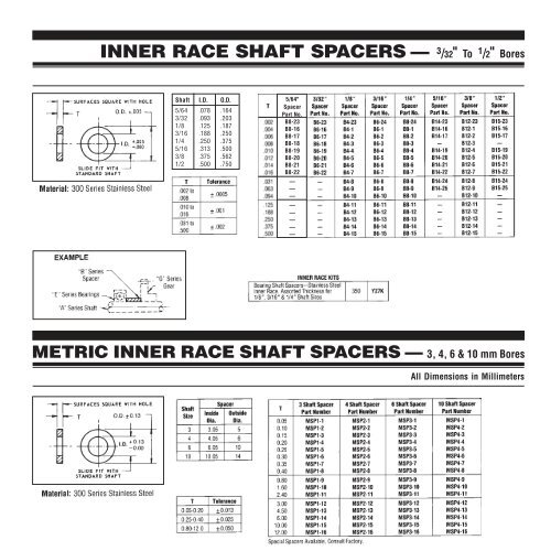 precision ball bearings - Pic-designcatalog.com