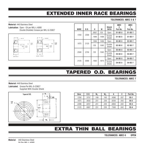 precision ball bearings - Pic-designcatalog.com