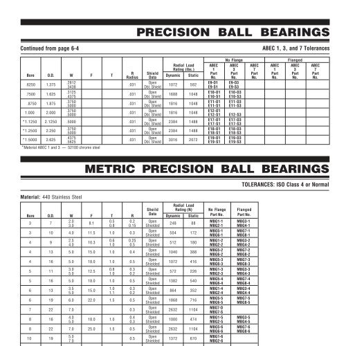 precision ball bearings - Pic-designcatalog.com