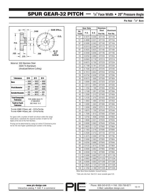 PIC Design Gears â A Brief Overview - Pic-designcatalog.com