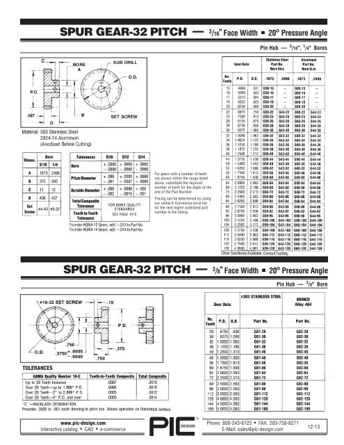 PIC Design Gears â A Brief Overview - Pic-designcatalog.com