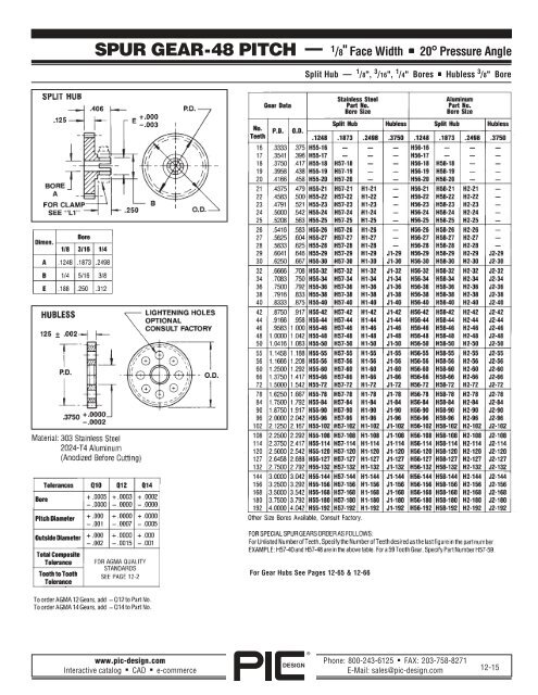 PIC Design Gears â A Brief Overview - Pic-designcatalog.com