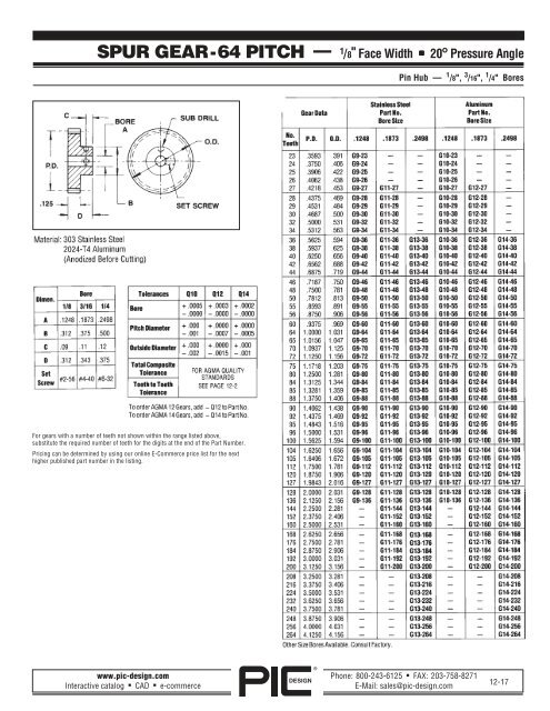 PIC Design Gears â A Brief Overview - Pic-designcatalog.com