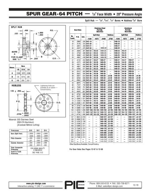 PIC Design Gears â A Brief Overview - Pic-designcatalog.com