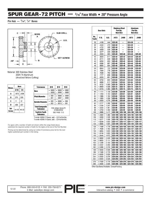 PIC Design Gears â A Brief Overview - Pic-designcatalog.com