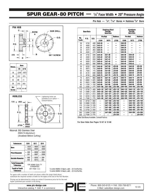 PIC Design Gears â A Brief Overview - Pic-designcatalog.com