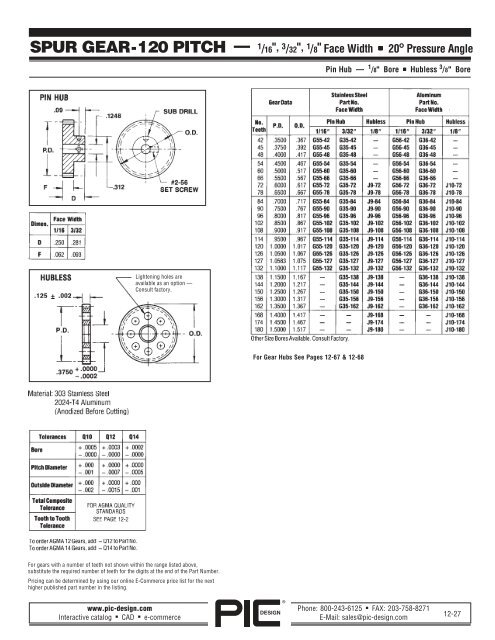 PIC Design Gears â A Brief Overview - Pic-designcatalog.com