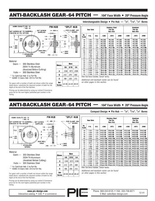 PIC Design Gears â A Brief Overview - Pic-designcatalog.com