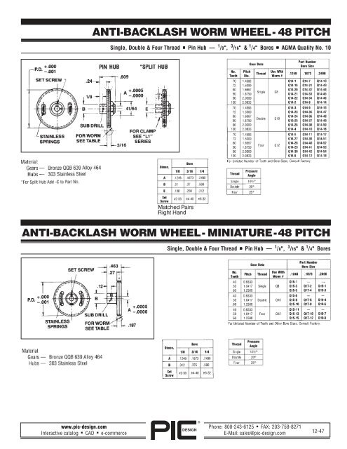 PIC Design Gears â A Brief Overview - Pic-designcatalog.com