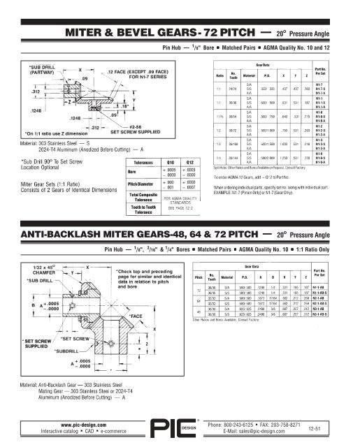 PIC Design Gears â A Brief Overview - Pic-designcatalog.com