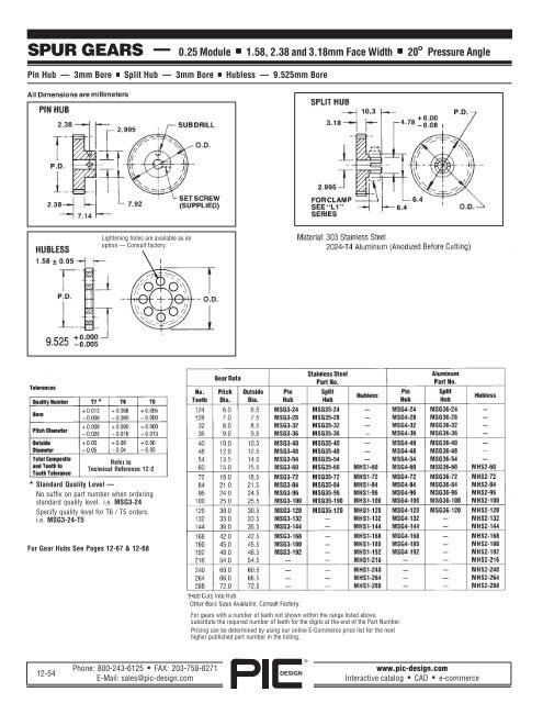 PIC Design Gears â A Brief Overview - Pic-designcatalog.com