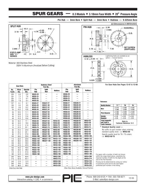 PIC Design Gears â A Brief Overview - Pic-designcatalog.com