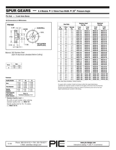 PIC Design Gears â A Brief Overview - Pic-designcatalog.com