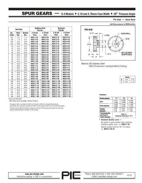 PIC Design Gears â A Brief Overview - Pic-designcatalog.com