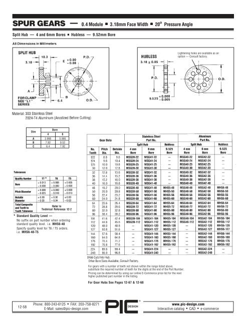 PIC Design Gears â A Brief Overview - Pic-designcatalog.com