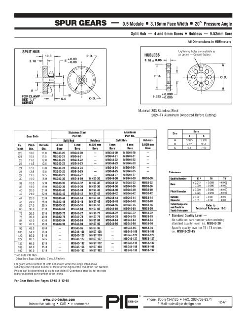 PIC Design Gears â A Brief Overview - Pic-designcatalog.com