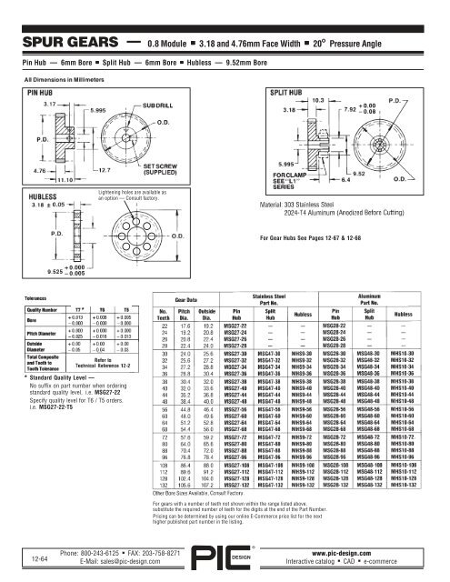 PIC Design Gears â A Brief Overview - Pic-designcatalog.com