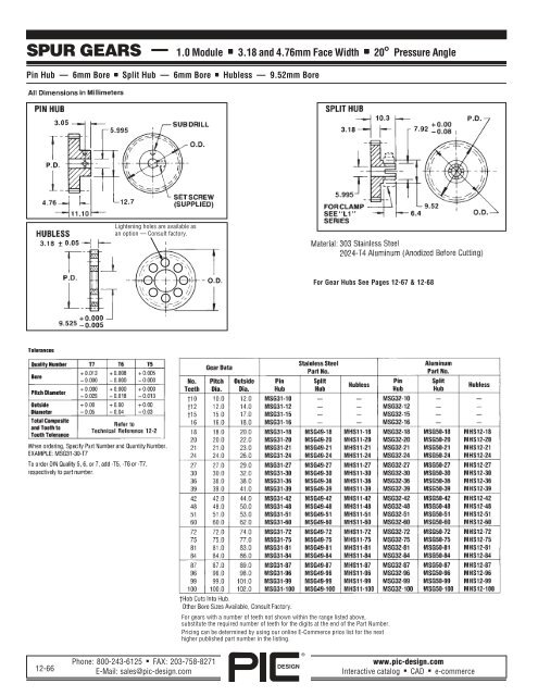 PIC Design Gears â A Brief Overview - Pic-designcatalog.com