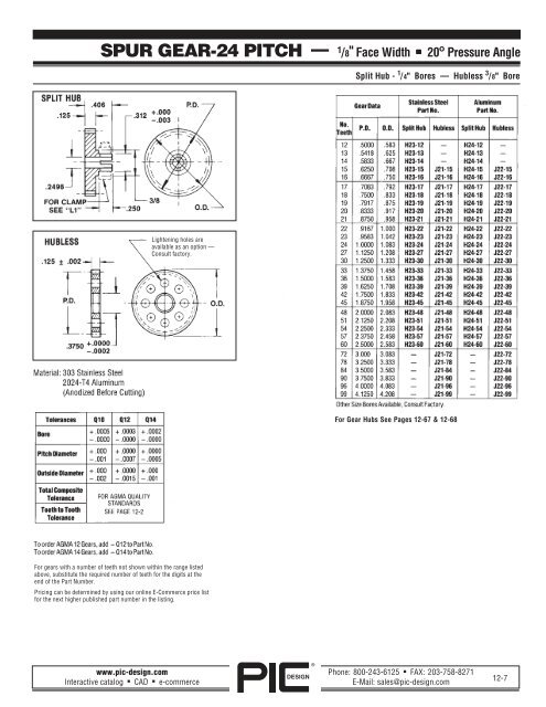 PIC Design Gears â A Brief Overview - Pic-designcatalog.com