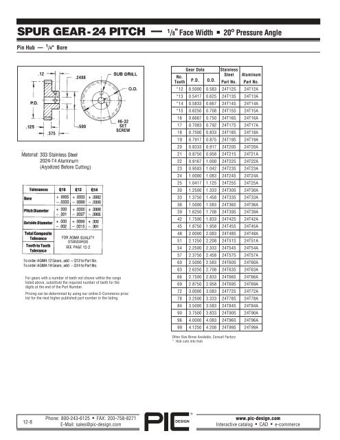 PIC Design Gears â A Brief Overview - Pic-designcatalog.com