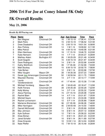 2006 Tri For Joe at Coney Island 5K Only 5K Overall ... - HFP Racing