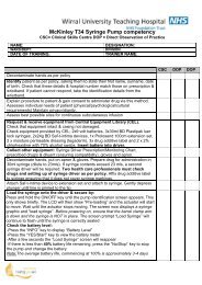 Syringe Driver Monitoring Chart