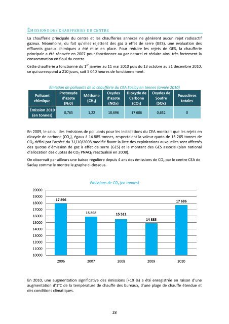 Bilan de la surveillance environnementale du centre CEA de Saclay