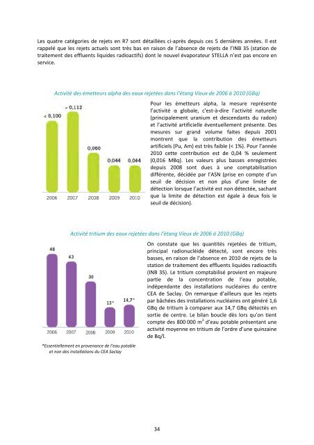 Bilan de la surveillance environnementale du centre CEA de Saclay