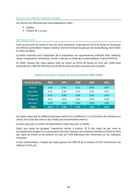 Bilan de la surveillance environnementale du centre CEA de Saclay