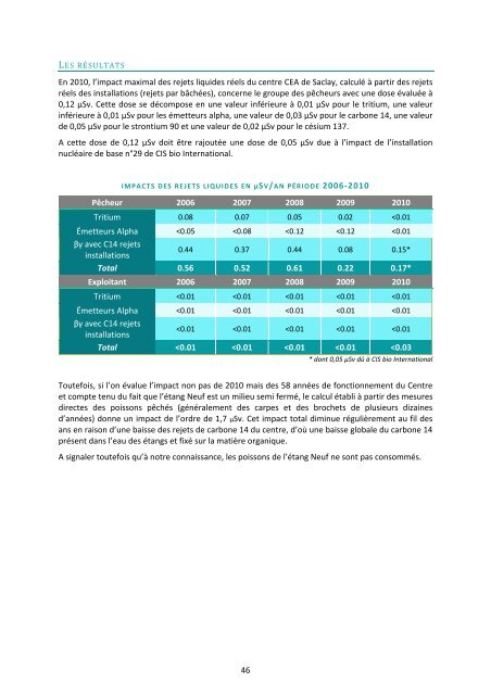 Bilan de la surveillance environnementale du centre CEA de Saclay