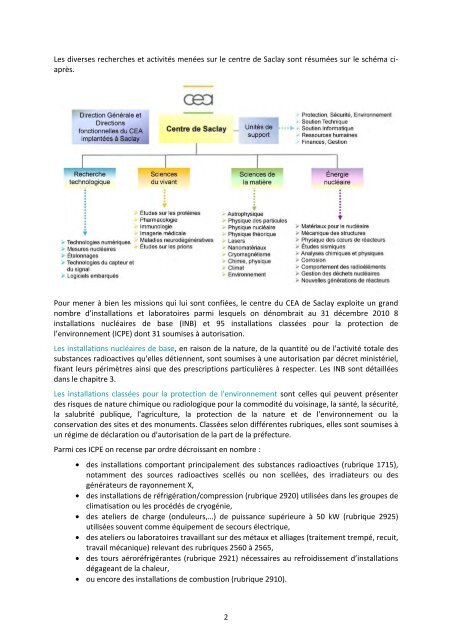 Bilan de la surveillance environnementale du centre CEA de Saclay