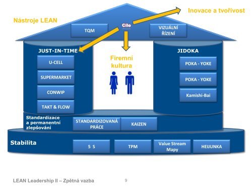 OcenÄnÃ½ projekt Lean Leadership - zmÄna myÅ¡lenÃ­ pro zlepÅ¡ovÃ¡nÃ­