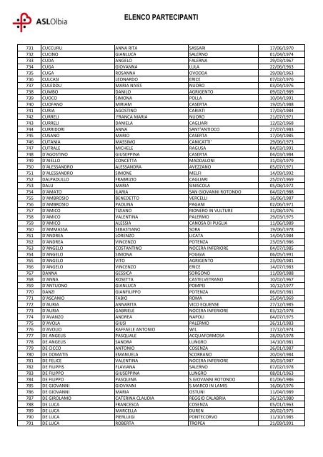 OSS - Elenco partecipanti - Asl Olbia