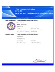 School Accountability Report Card - Modesto City Schools