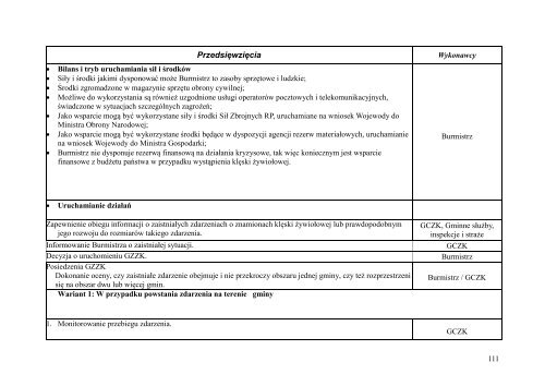 Gminny Plan Reagowania Kryzysowego - Gmina WyszkÃ³w