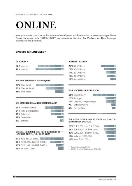 Gourmetreise Mediadaten 2012.pdf