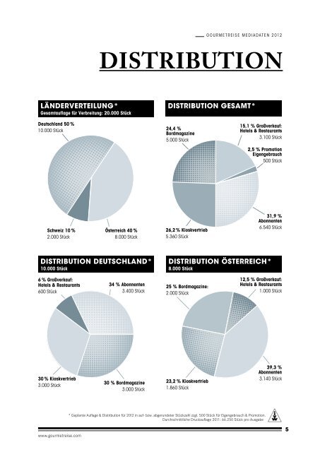 Gourmetreise Mediadaten 2012.pdf