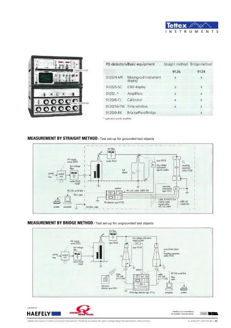 Partial Discharge Measuring Systems - Haefely Test AG