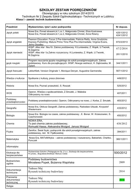Technik Budownictwa Zespã³å Szkã³å Ogã³lnoksztaåcäco