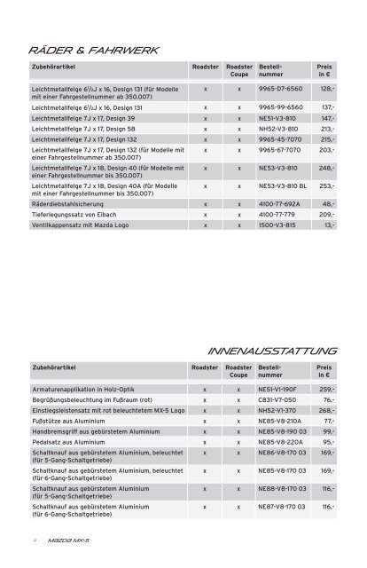 ZubehÃ¶rprospekt Mazda MX-5 Facelift Typ NC - Autohaus Vollmari ...