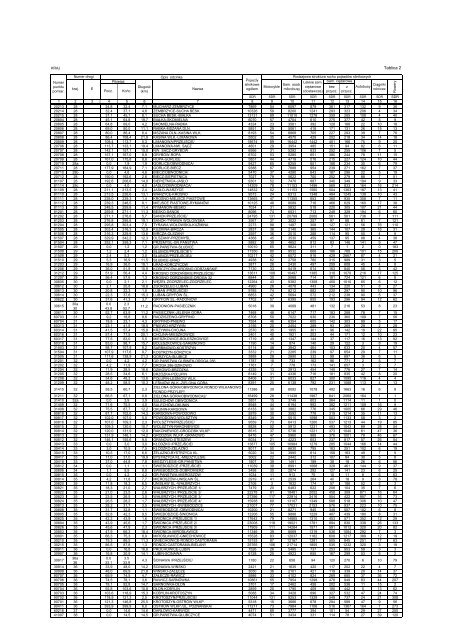 Åredni dobowy ruch w punktach pomiarowych w 2010 roku