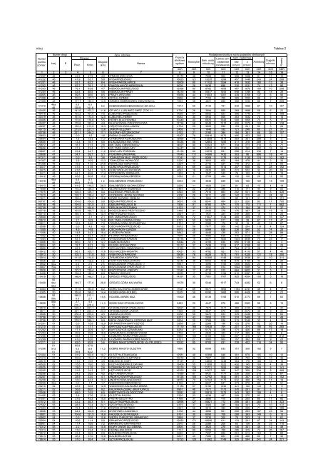 Åredni dobowy ruch w punktach pomiarowych w 2010 roku