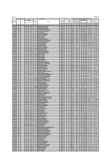 Åredni dobowy ruch w punktach pomiarowych w 2010 roku