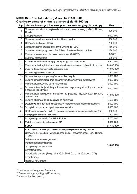 5. Uwarunkowania rozwoju lotnictwa cywilnego na ... - SISKOM