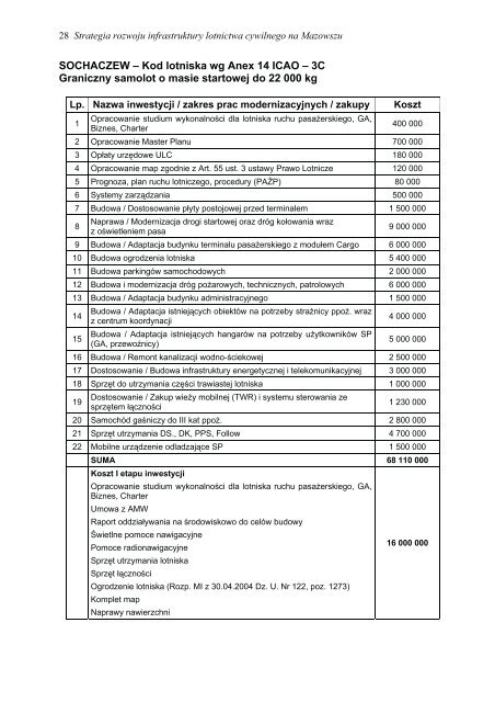 5. Uwarunkowania rozwoju lotnictwa cywilnego na ... - SISKOM