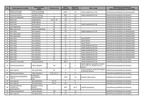 Inwentaryzacja zieleni - tekst 0,45 MB - SISKOM