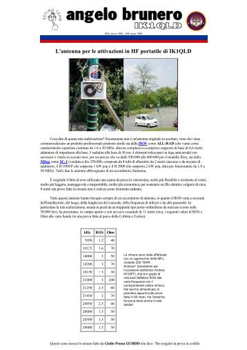 L'antenna per le attivazioni in HF portatile di IK1QLD