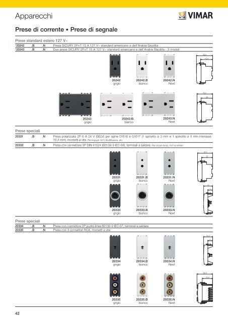 DM - Documento (pdf) - Vimar S.p.A.